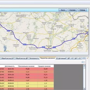 GPS мониторинг транспорта и контроль топлива. Датчики топлива