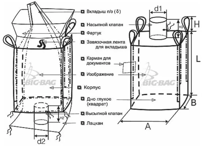 ПРОИЗВОДСТВО & ПОШИВ МЕШКОВ и БИГ-БЭГОВ (FIBCs) Луганск 10