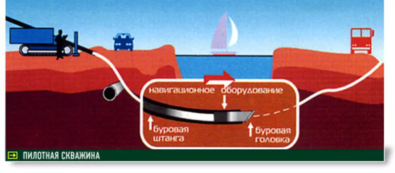 Горизонтальное бурение Луганск