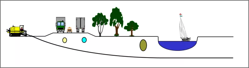 Прокладка коммуникаций методом ГНБ (прокол под препятствием)