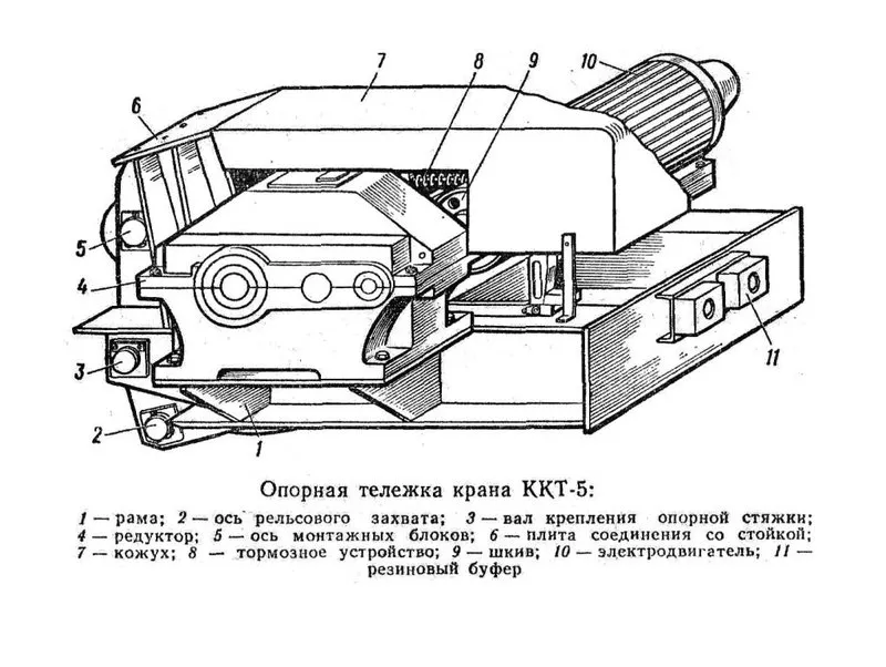 Козловой кран ККТ-5 2