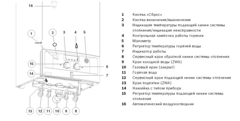 Настенные газовые двух контурные котлы Bosch 3